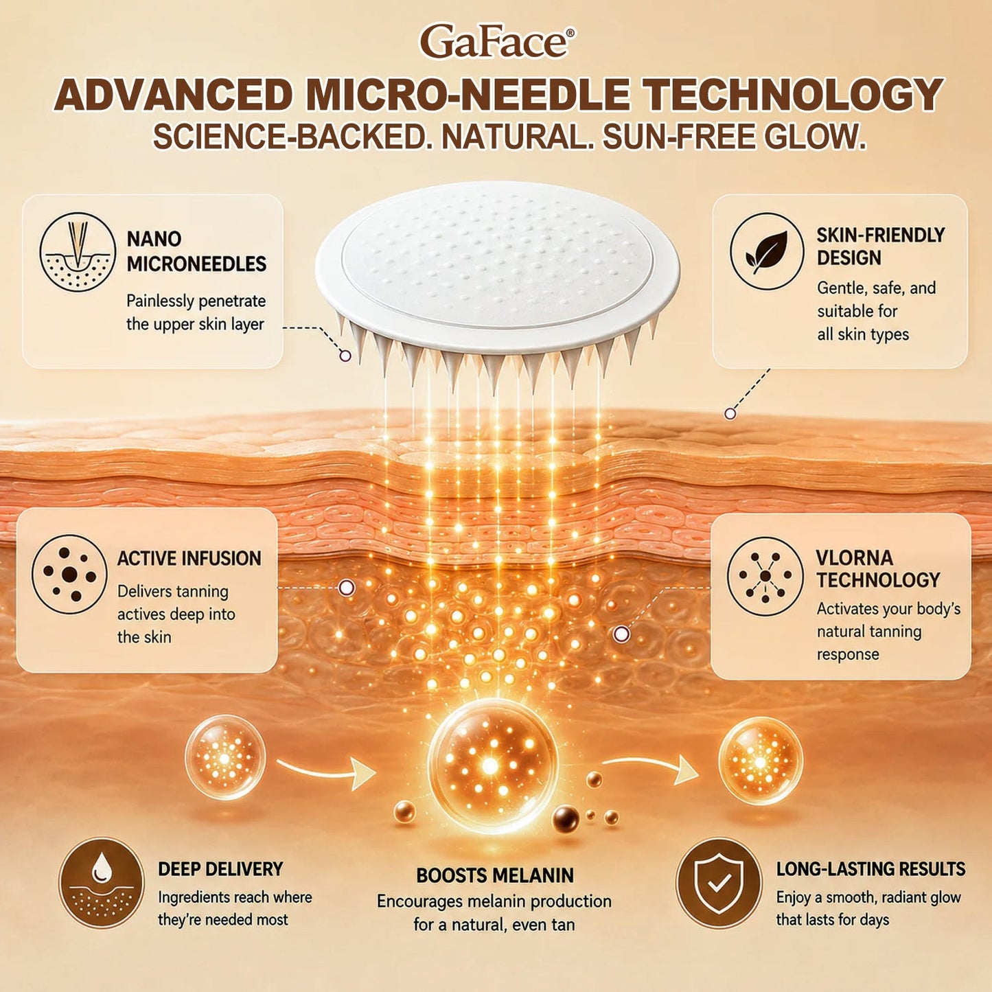 𝑮𝒂𝒇𝒂𝒄𝒆® Sunless Natural Glow Transdermal Tanning Micro-Needle Patch💝