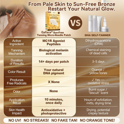 𝑮𝒂𝒇𝒂𝒄𝒆® Sunless Natural Glow Transdermal Tanning Micro-Needle Patch💝
