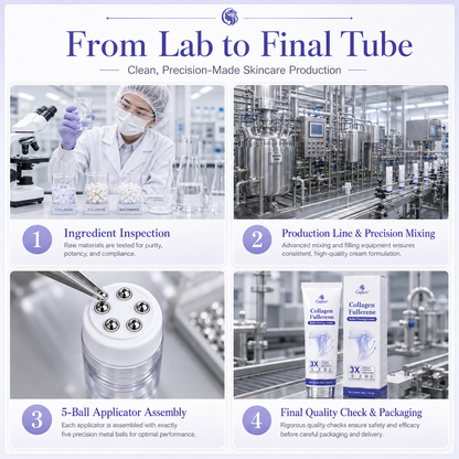 𝐆𝐀𝐅𝐀𝐂𝐄®💎𝐀𝐞𝐭𝐡𝐞𝐫𝐢𝐨𝐧-𝐗𝟗™ 𝟓-𝐏𝐨𝐢𝐧𝐭 𝐑𝐨𝐥𝐥𝐞𝐫 𝐅𝐢𝐫𝐦𝐢𝐧𝐠 𝐂𝐫𝐞𝐚𝐦 Quantum Ceramic Matrix · Collagen · Fullerene🥑